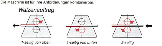 Walzenauftragsmaschine LW 120